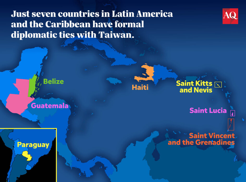 China, Taiwan, and the Future of Guatemala