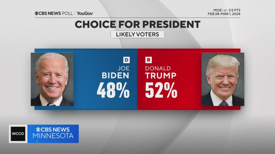 Who Is Favored To Win The 2024 Presidential Election?