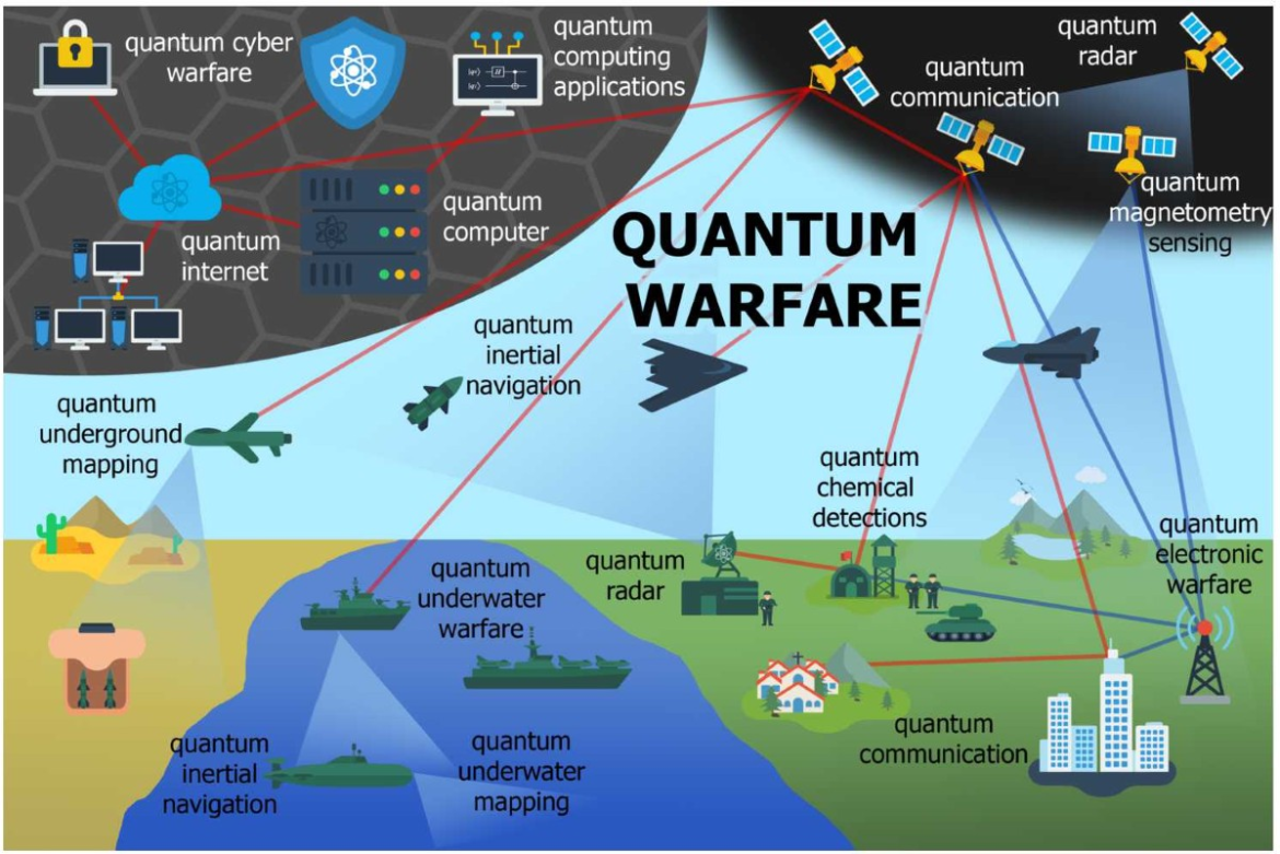 Getting perspective on the reality of AI and quantum in defense