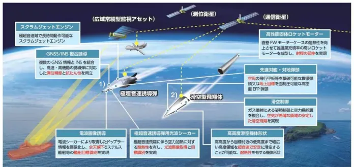 What An Irony! Japan Tests Hypersonic HVGP Projectile In USA While US Itself Struggles With Mach 5+ Technology