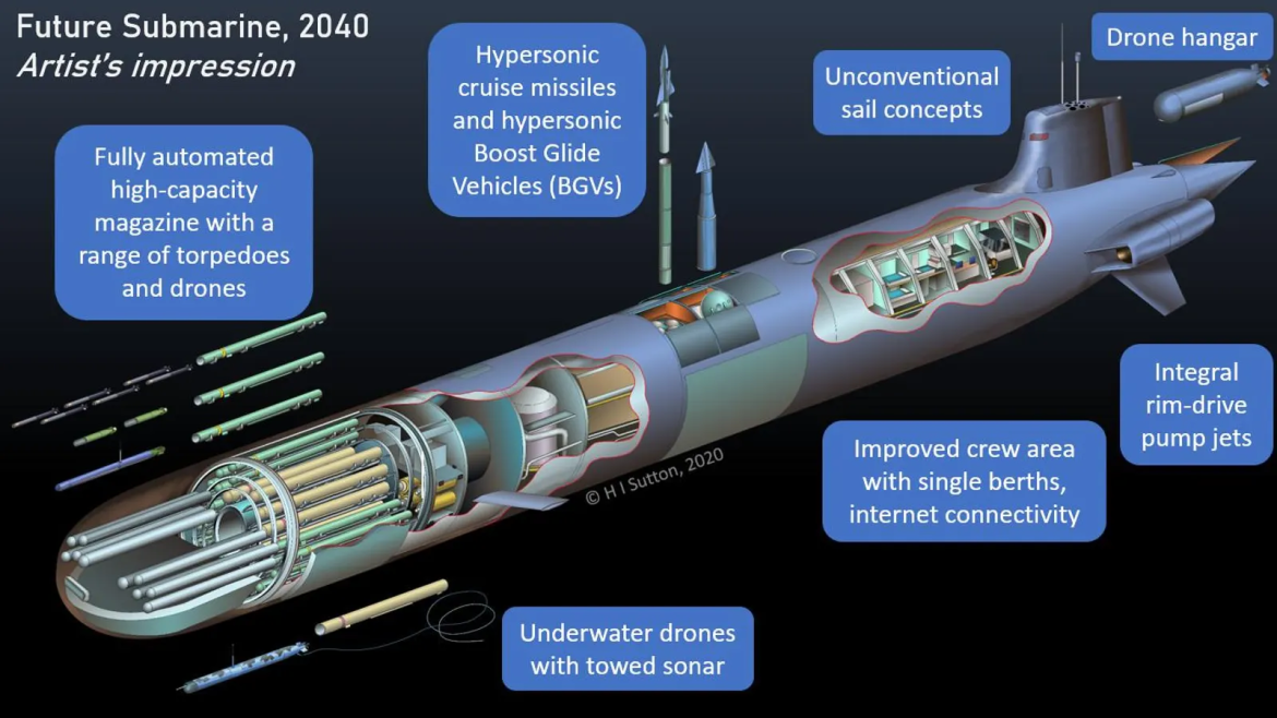 Why the Future Belongs to the Submarine