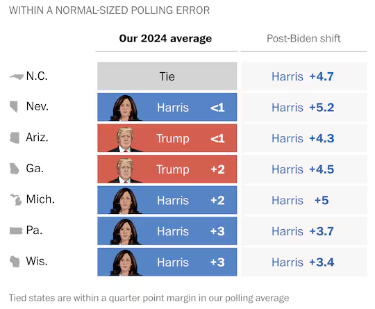 Election 2024Harris, addressing Hispanic group, warns of another Trump presidency