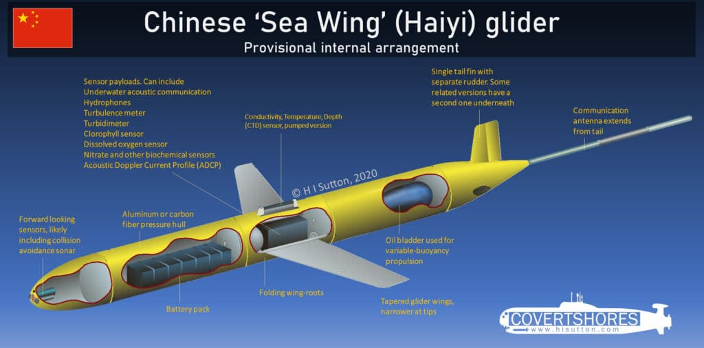 Manila Recovers Chinese Underwater Drone Operating in Philippine Waters